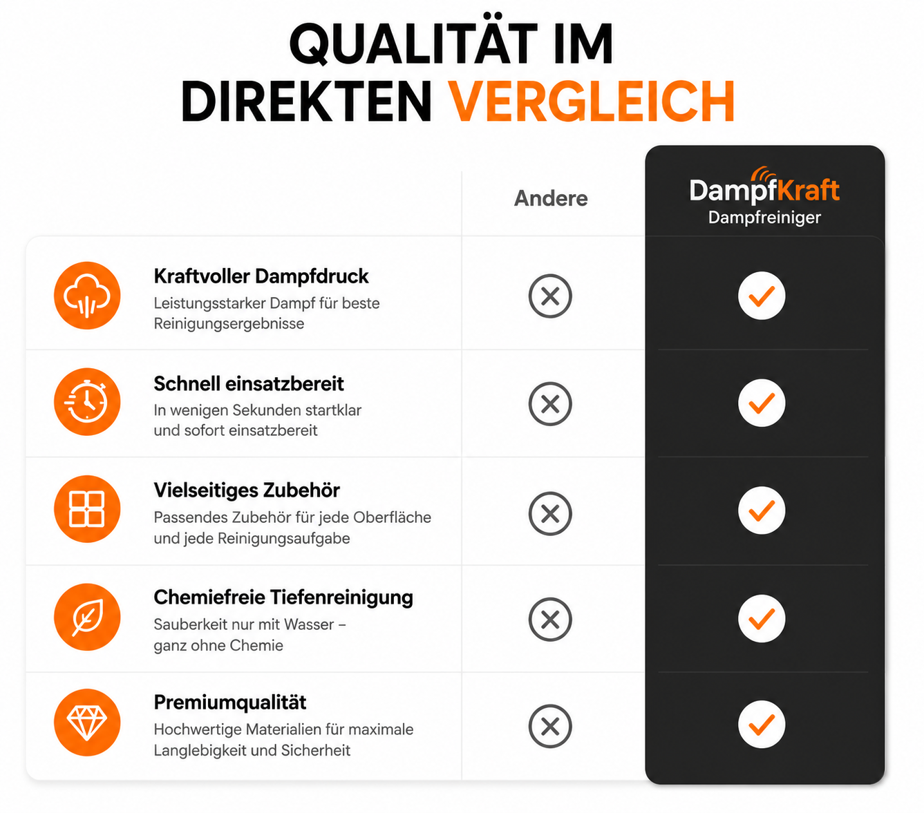 DampKraft® Hochtemperatur-Dampfreiniger